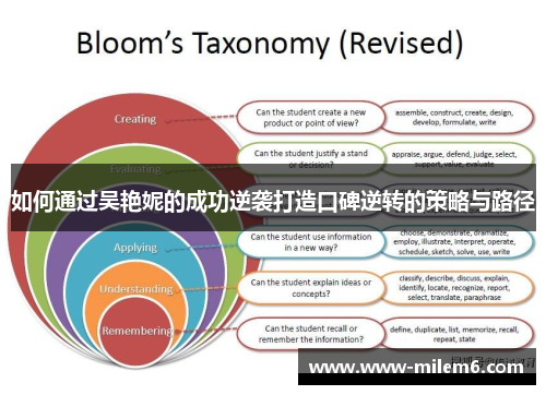 如何通过吴艳妮的成功逆袭打造口碑逆转的策略与路径